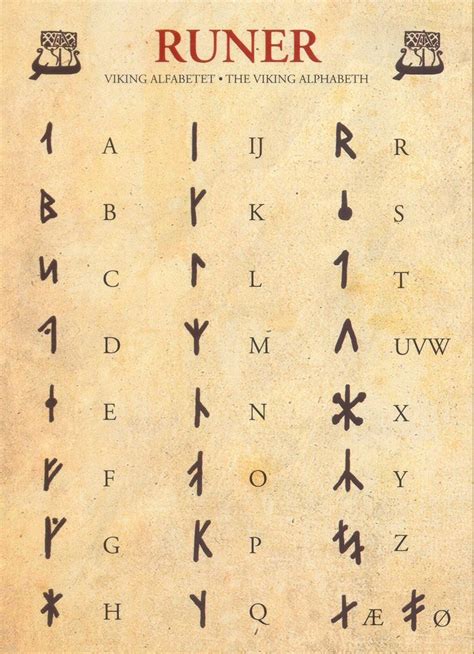 The Puzzle of Rune Code: Exploring the Intricacies of Ancient Norse Scripts